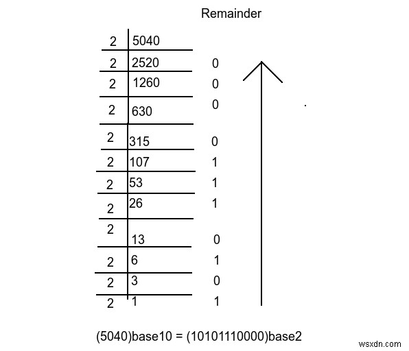 आधार B में अनुगामी शून्यों की संख्या ज्ञात कीजिए जो N का प्रतिनिधित्व करते हैं! सी ++ का उपयोग करना 