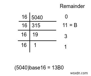 N के आधार 16 निरूपण में अनुगामी शून्यों की संख्या ज्ञात कीजिए! सी ++ का उपयोग करना 