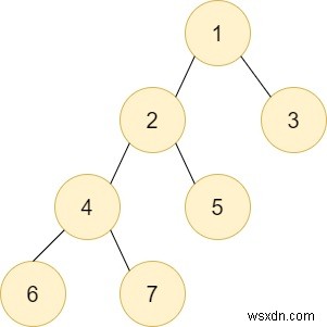 एक पेड़ में एक उपट्री के डीएफएस के लिए सी ++ प्रश्न 