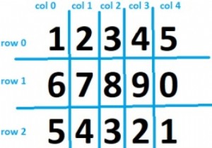 C++ में मैट्रिक्स की पंक्ति-वार बनाम स्तंभ-वार ट्रैवर्सल 