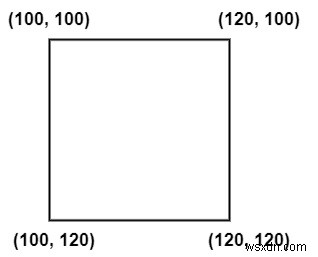 C++ का उपयोग करके OpenCV में रुचि क्षेत्र (ROI) कैसे कार्य करता है? 