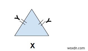 C++ में त्रिभुज का परिमाप ज्ञात कीजिए 