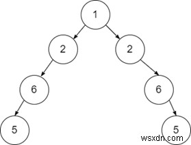 C++ . में सममित वृक्ष 