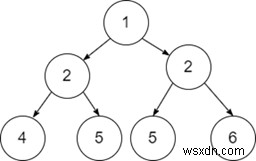 C++ . में सममित वृक्ष 