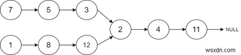 C++ में दो लिंक्ड सूचियों का प्रतिच्छेदन 