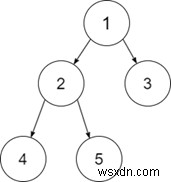 C++ प्रोग्राम यह जांचने के लिए कि दिया गया बाइनरी ट्री एक पूर्ण बाइनरी ट्री है या नहीं 