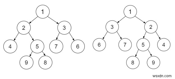 जाँच करें कि कोई ट्री आइसोमॉर्फिक है या नहीं C++ में 