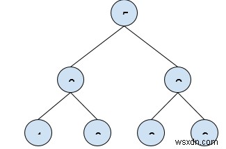 C++ में बाइनरी ट्री में अधिकतम (या न्यूनतम) खोजें 