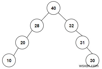 C++ में दिए गए इनऑर्डर ट्रैवर्सल से विशेष बाइनरी ट्री का निर्माण करें 