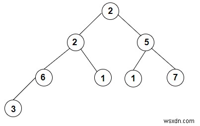 C++ में इसके प्रीऑर्डर ट्रैवर्सल से पूर्ण k-ary ट्री का निर्माण करें 