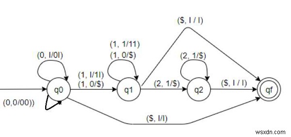 L ={0m1(n+m)2n | . के लिए पुशडाउन ऑटोमेटा का निर्माण करें सी ++ में एम, एन =0} 