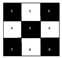 C++ में शतरंज की बिसात में विषम भुजाओं वाले वर्गों की गणना करें 