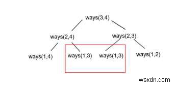 C++ में एक सेट को k सबसेट में विभाजित करने के तरीकों की संख्या की गणना करें 