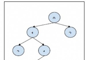 सी ++ प्रोग्राम में एक पेड़ में पूर्वजों-वंशज संबंधों के लिए प्रश्न 