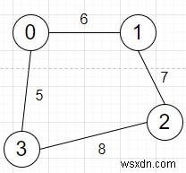 C++ में भारित पथ वाले ग्राफ़ में सत्य प्रश्नों की संख्या गिनने का कार्यक्रम 