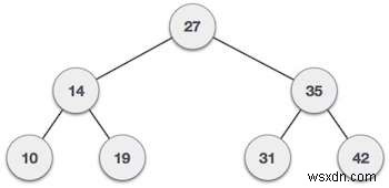 बाइनरी ट्री में अधिकतम उप-वृक्ष योग जैसे कि उप-वृक्ष भी C++ प्रोग्राम में एक BST है 