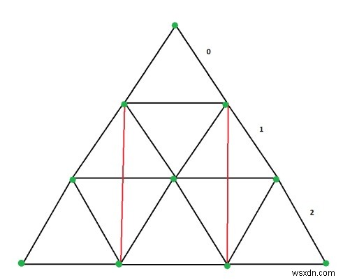 C++ . में एक समबाहु त्रिभुज में अंकित अलग-अलग आयतों की संख्या 