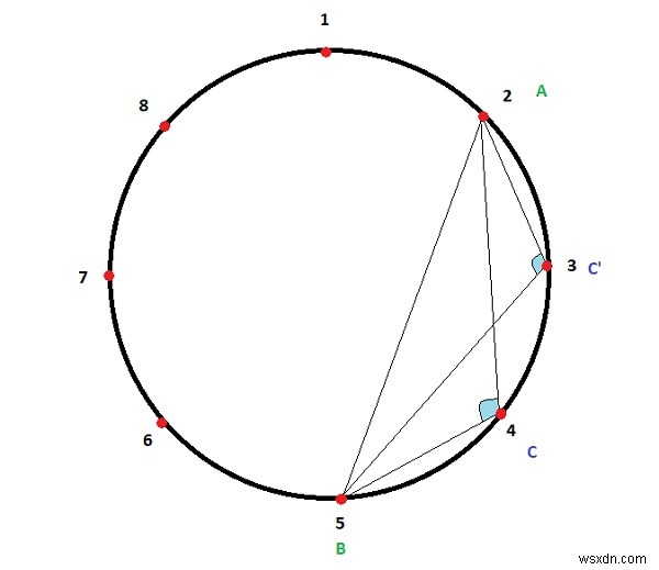 C++ में दिए गए 2 बिंदुओं के बीच  k  समदूरस्थ बिंदुओं वाले वृत्त में अधिक कोणों की संख्या 