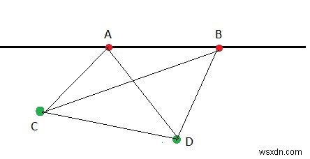 C++ में कुल n अंक के साथ m कोलिनियर वाले त्रिभुजों की संख्या 