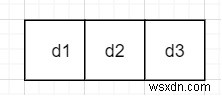एक अंक के रूप में 0 के साथ सकारात्मक पूर्णांकों की गणना करें और सी ++ में अधिकतम  डी  अंक 
