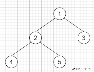 C++ में बाइनरी ट्री के पत्ते खोजें 