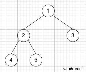 C++ में बाइनरी ट्री अपसाइड डाउन 