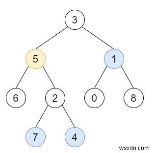 C++ में बाइनरी ट्री में सभी नोड्स दूरी K 