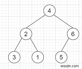 C++ में पेड़ में एक पंक्ति जोड़ें 