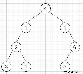 C++ में पेड़ में एक पंक्ति जोड़ें 