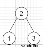 C++ में बाइनरी ट्री सबसे लंबा लगातार अनुक्रम II 