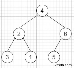 सी ++ में स्ट्रिंग से बाइनरी ट्री का निर्माण करें 