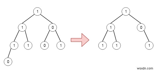 C++ में दिए गए बाइनरी ट्री को प्रून करने का कार्यक्रम 