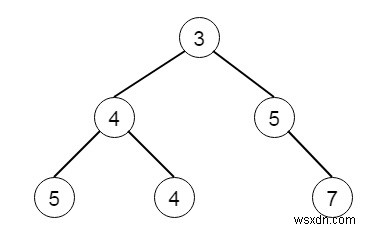 C++ में दो बाइनरी ट्री मर्ज करने का प्रोग्राम 