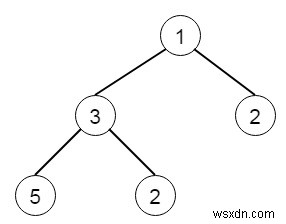 C++ में दो बाइनरी ट्री मर्ज करने का प्रोग्राम 