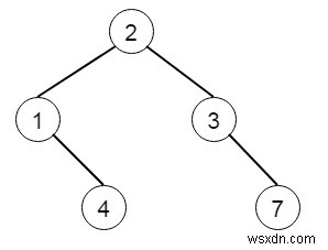 C++ में दो बाइनरी ट्री मर्ज करने का प्रोग्राम 