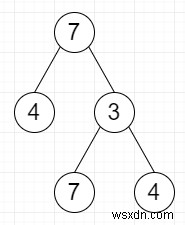 C++ में बाइनरी ट्री में मैक्सिमम वैल्यू रूट्स की गणना करना 