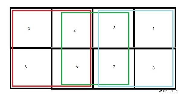 C++ में एक आयत में वर्गों की संख्या गिनें 