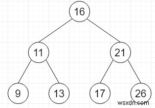 C++ में संतुलित BST में दिए गए योग के साथ एक युग्म खोजें 