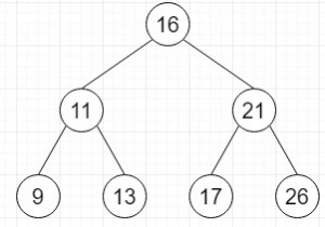 C++ में संतुलित BST में दिए गए योग के साथ एक युग्म खोजें 