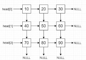 C++ में 2D मैट्रिक्स से एक लिंक्ड सूची का निर्माण करें 