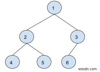 बाइनरी ट्री के दो नोड्स के बीच की दूरी ज्ञात करने के लिए प्रश्न - C++ में O(logn) विधि 