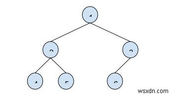 C++ प्रोग्राम में एक बाइनरी ट्री के दो नोड्स के बीच की दूरी का पता लगाएं 