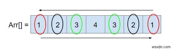 यह जांचने के लिए प्रोग्राम कि कोई ऐरे पालिंड्रोम है या C++ में STL का उपयोग नहीं कर रहा है 