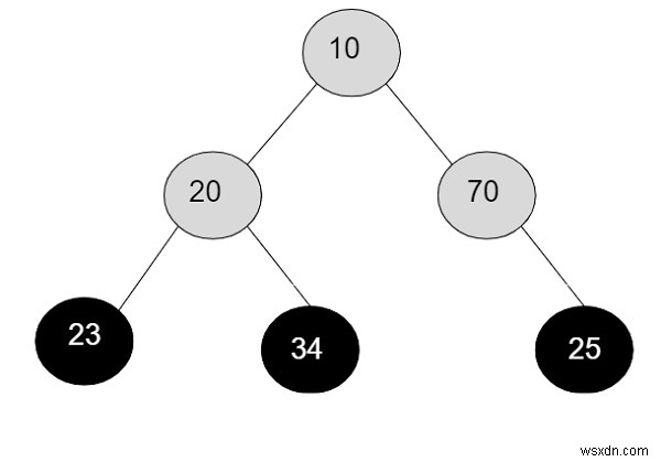 C++ में बाइनरी ट्री के सभी लीफ नोड्स का उत्पाद 