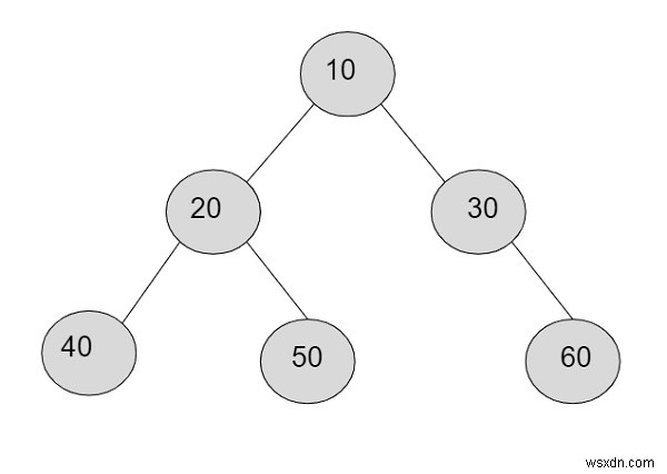 C++ में स्ट्रिंग के रूप में दर्शाए गए ट्री में k-वें स्तर पर नोड्स का गुणनफल 