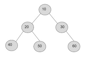 C++ में स्ट्रिंग के रूप में दर्शाए गए ट्री में k-वें स्तर पर नोड्स का गुणनफल 