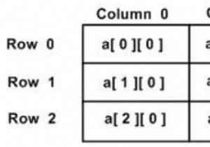 C . में बहुआयामी सरणियाँ 
