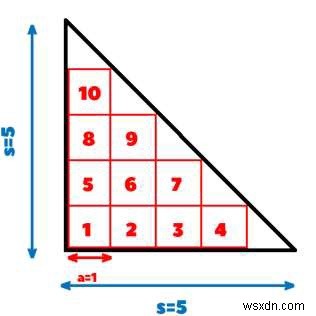 C++ . में समकोण समद्विबाहु त्रिभुज में फिट होने वाले वर्गों की अधिकतम संख्या 