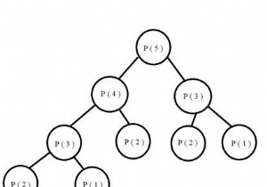 C++ में काउंट डिरेंजमेंट (क्रमपरिवर्तन जैसे कि कोई तत्व अपनी मूल स्थिति में प्रकट नहीं होता है) 