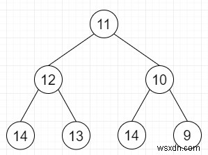 C++ में बाइनरी ट्री में अधिकतम लगातार बढ़ती पथ लंबाई 